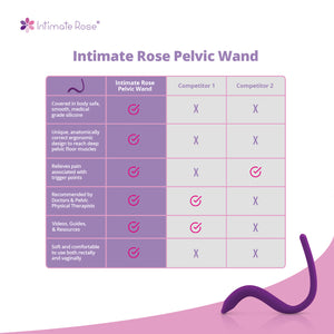 Intimate Rose benefits chart